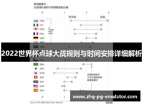 2022世界杯点球大战规则与时间安排详细解析 2022世界杯点球大战规则与时间安排详细解析
