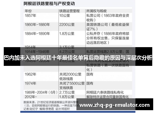 巴内加未入选阿根廷十年最佳名单背后隐藏的原因与深层次分析