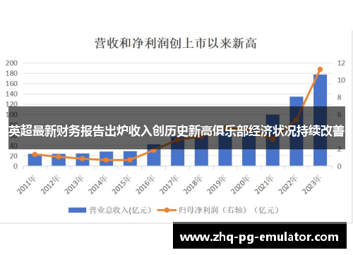 英超最新财务报告出炉收入创历史新高俱乐部经济状况持续改善 英超最新财务报告出炉收入创历史新高俱乐部经济状况持续改善