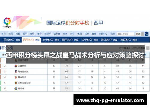 西甲积分榜头尾之战皇马战术分析与应对策略探讨 西甲积分榜头尾之战皇马战术分析与应对策略探讨