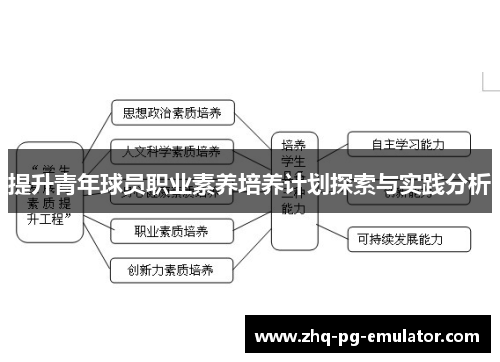 提升青年球员职业素养培养计划探索与实践分析